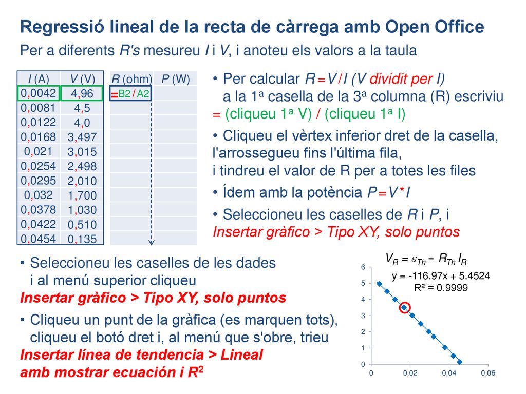 Regressió lineal de la recta de càrrega amb Open Office