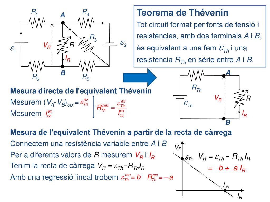 Teorema de Thévenin 2 1 Th Tot circuit format per fonts de tensió i