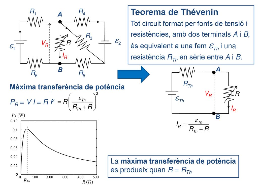 Teorema de Thévenin 2 1 Th Tot circuit format per fonts de tensió i