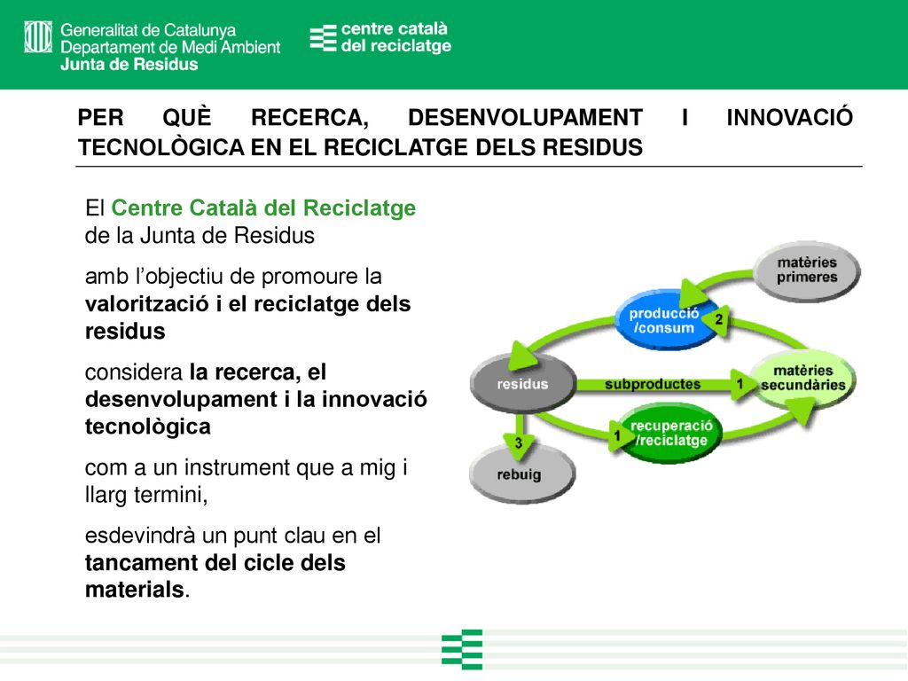 PER QUÈ RECERCA, DESENVOLUPAMENT I INNOVACIÓ TECNOLÒGICA EN EL RECICLATGE DELS RESIDUS