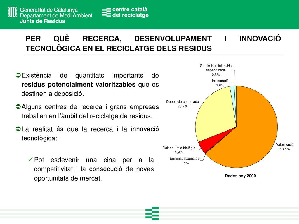 PER QUÈ RECERCA, DESENVOLUPAMENT I INNOVACIÓ TECNOLÒGICA EN EL RECICLATGE DELS RESIDUS