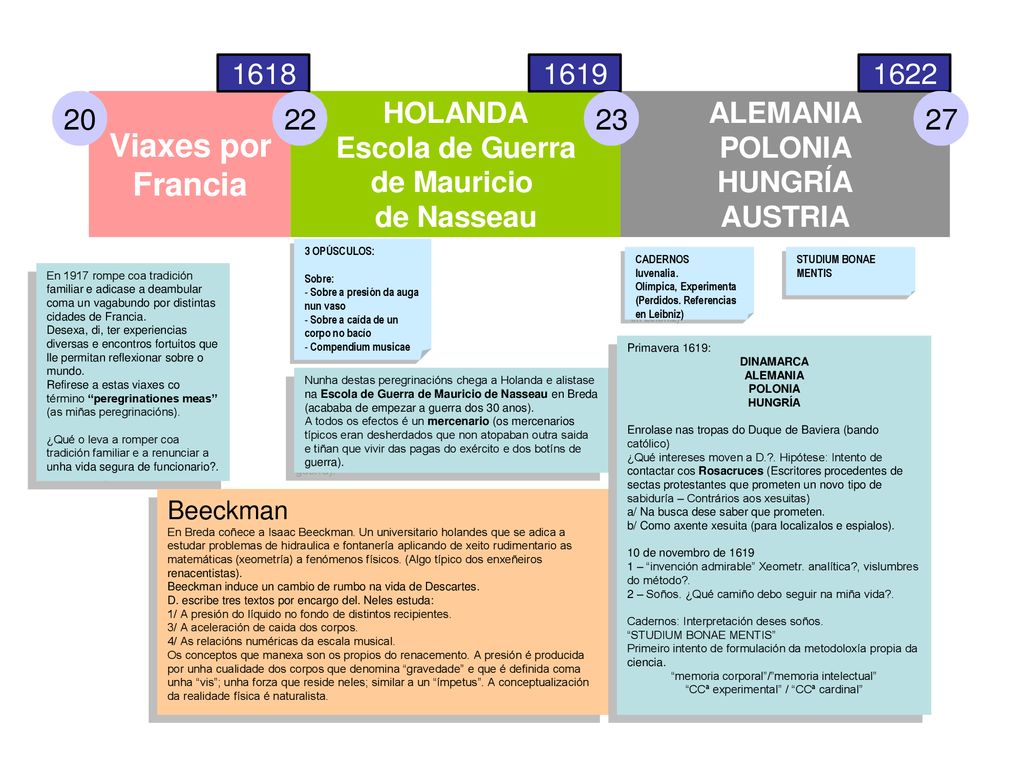 Beeckman 3 OPÚSCULOS: Sobre: Sobre a presión da auga nun vaso