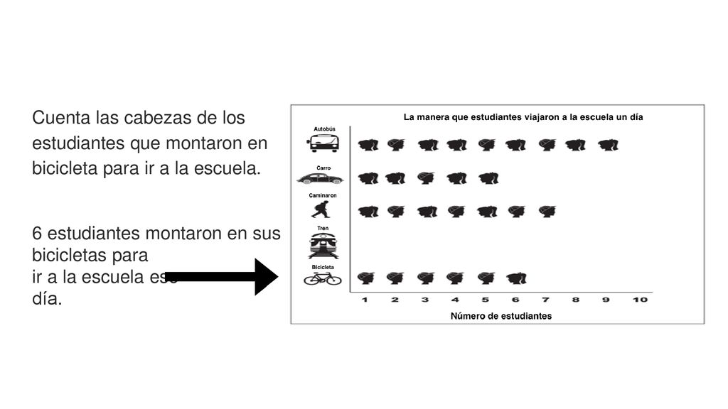 Cuenta las cabezas de los estudiantes que montaron en bicicleta para ir a la escuela.
