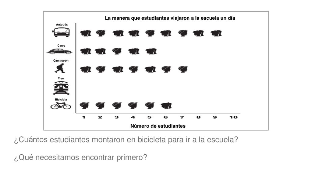 ¿Cuántos estudiantes montaron en bicicleta para ir a la escuela