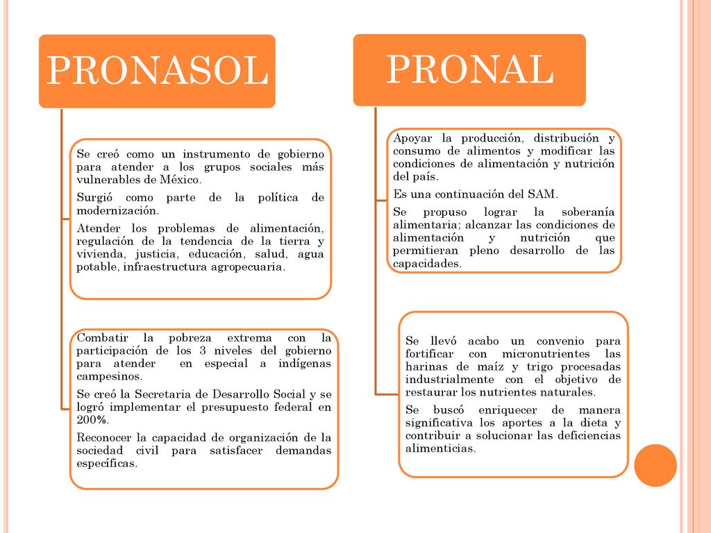 PRONASOL Se creó como un instrumento de gobierno para atender a los grupos sociales más vulnerables de México.