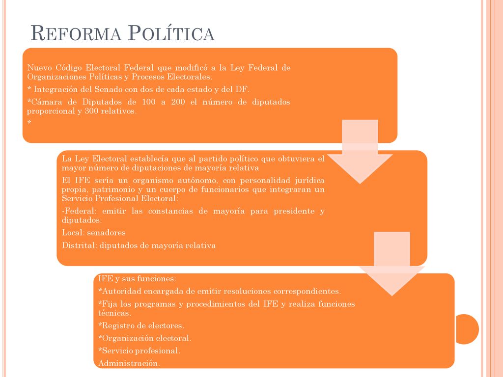 Reforma Política Nuevo Código Electoral Federal que modificó a la Ley Federal de Organizaciones Políticas y Procesos Electorales.