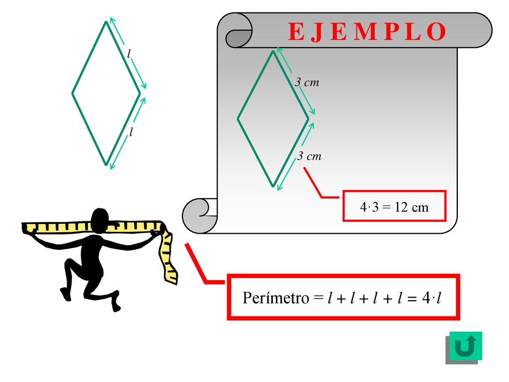 E J E M P L O l 3 cm l 4·3 = 12 cm Perímetro = l + l + l + l = 4·l