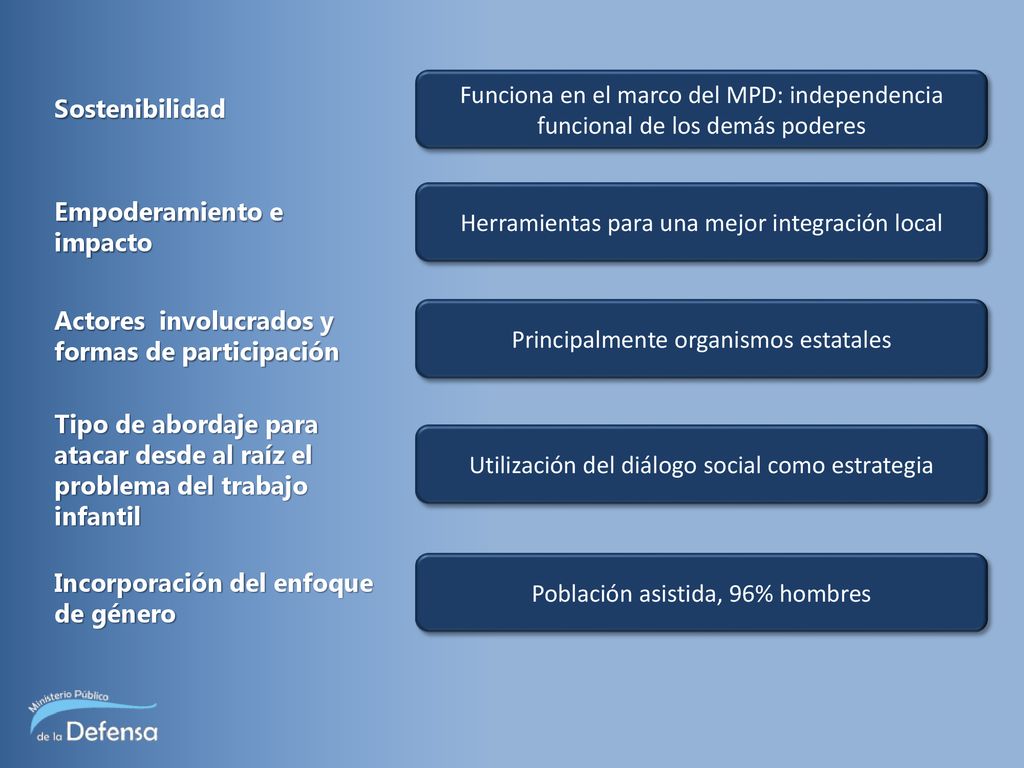 Herramientas para una mejor integración local Empoderamiento e impacto