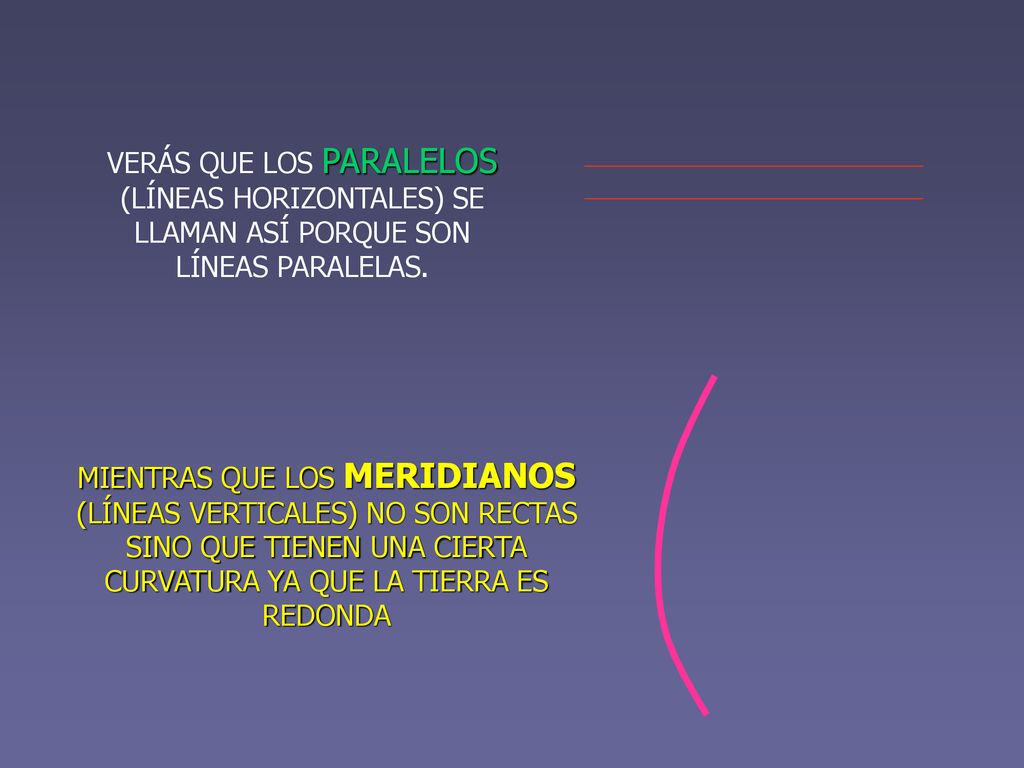 VERÁS QUE LOS PARALELOS (LÍNEAS HORIZONTALES) SE LLAMAN ASÍ PORQUE SON LÍNEAS PARALELAS.