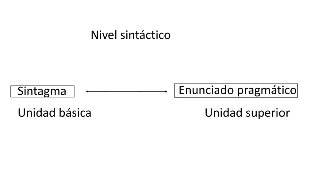 Nivel sintáctico Sintagma Enunciado pragmático Unidad básica Unidad superior