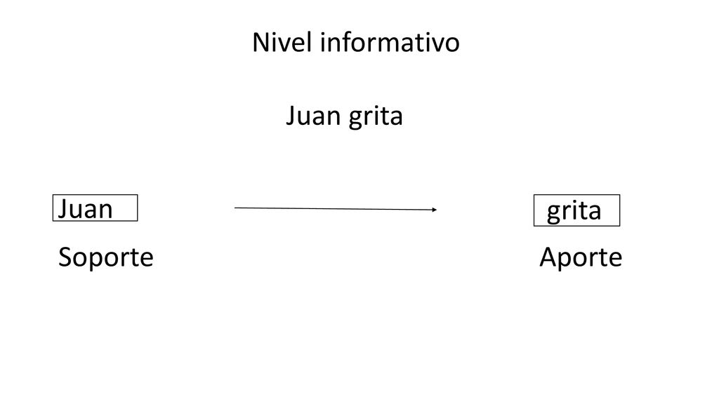 Nivel informativo Juan grita Juan grita Soporte Aporte