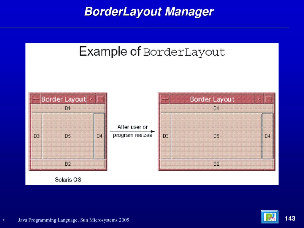 BorderLayout Manager 143 Java Programming Language, Sun Microsystems 2005