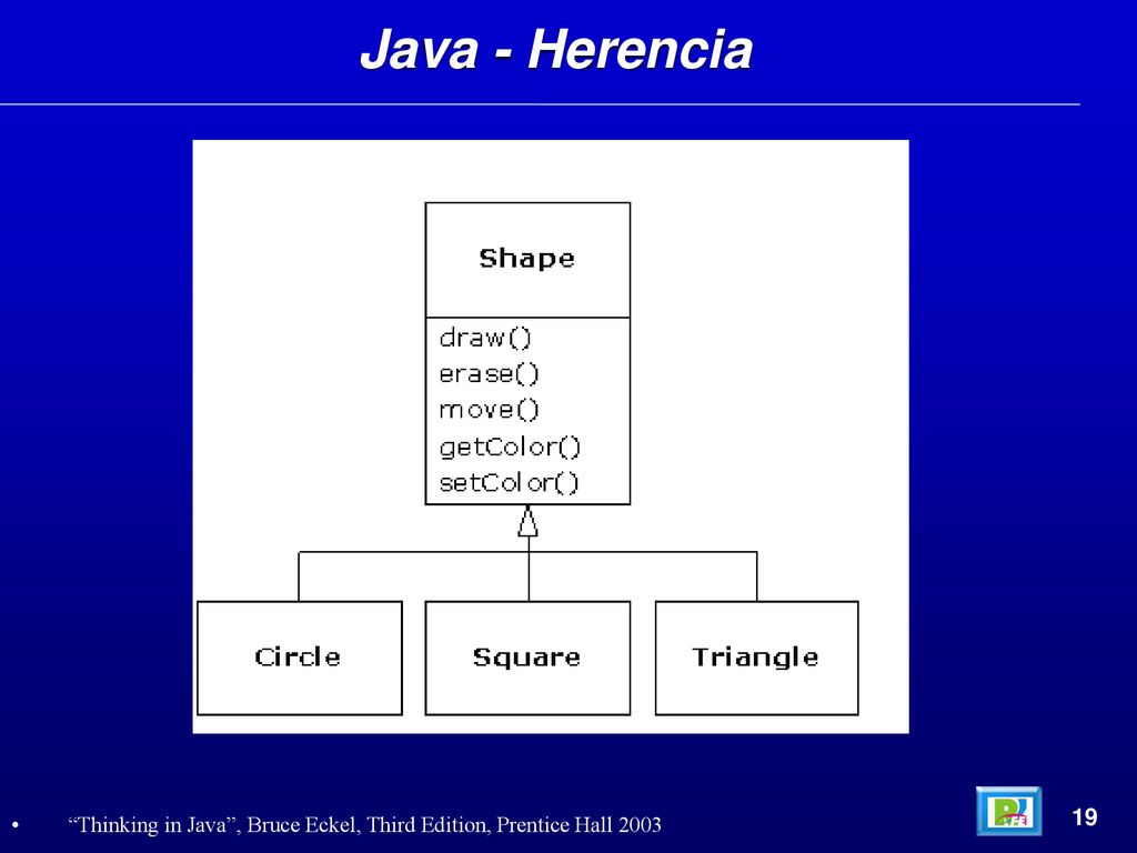 Java - Herencia 19 Thinking in Java , Bruce Eckel, Third Edition, Prentice Hall 2003