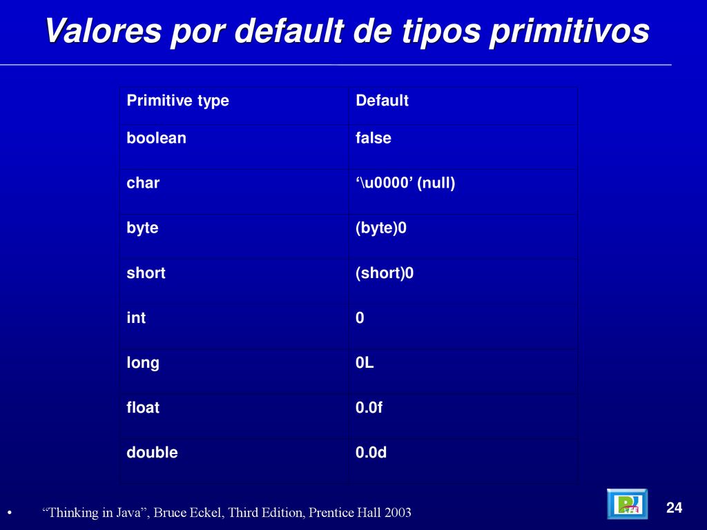 Valores por default de tipos primitivos