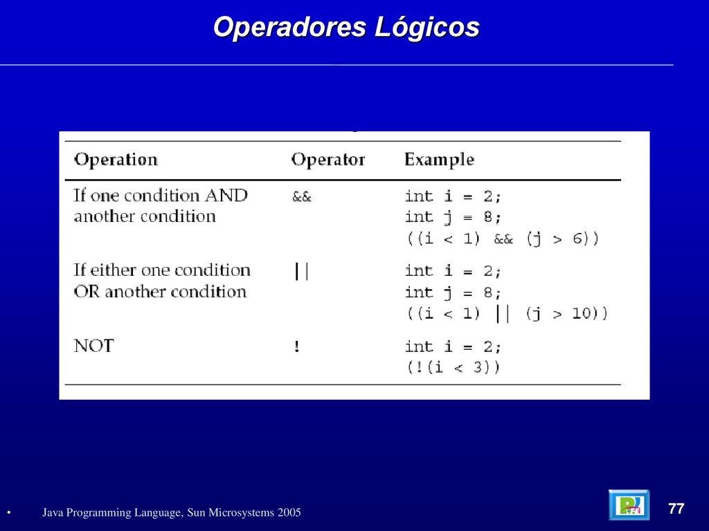 Operadores Lógicos 77 Java Programming Language, Sun Microsystems 2005