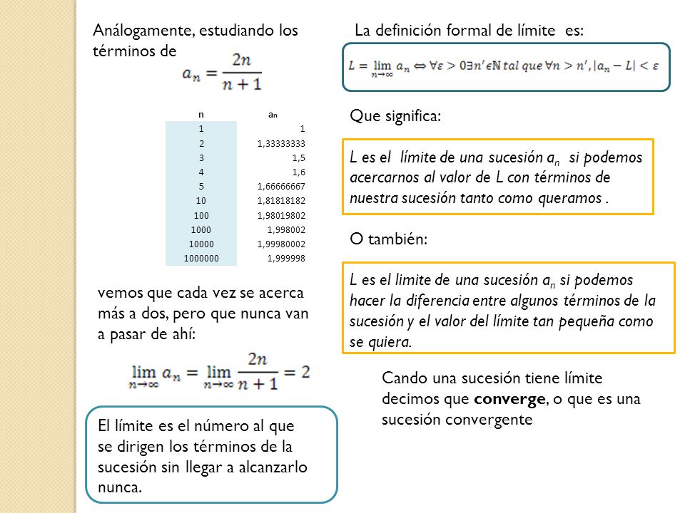Análogamente, estudiando los términos de