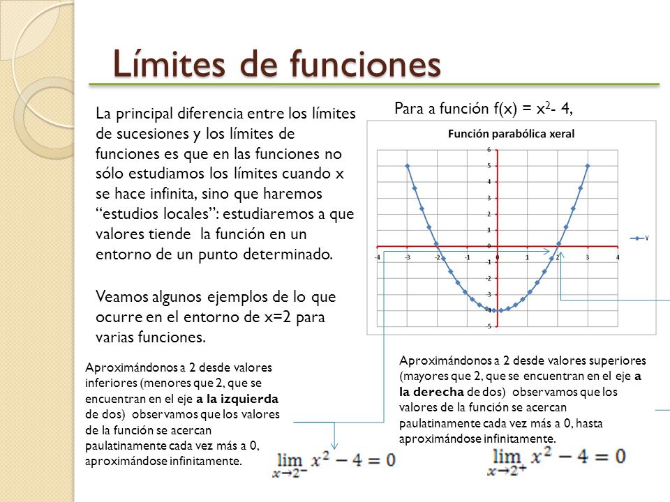 Límites de funciones Para a función f(x) = x2- 4,