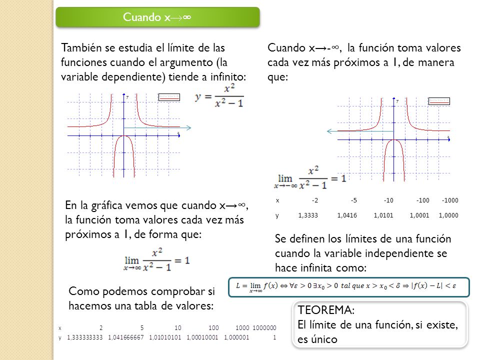 Como podemos comprobar si hacemos una tabla de valores: