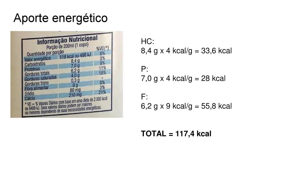 Aporte energético HC: 8,4 g x 4 kcal/g = 33,6 kcal P: