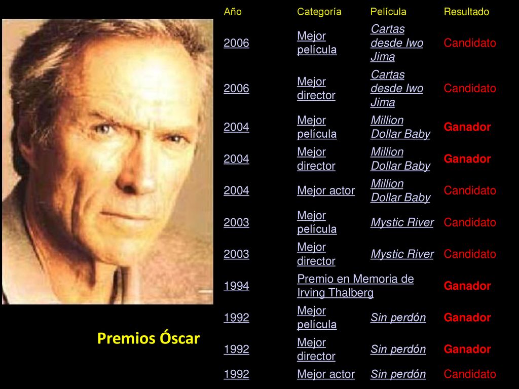 Premios Óscar 2006 Mejor película Cartas desde Iwo Jima Candidato