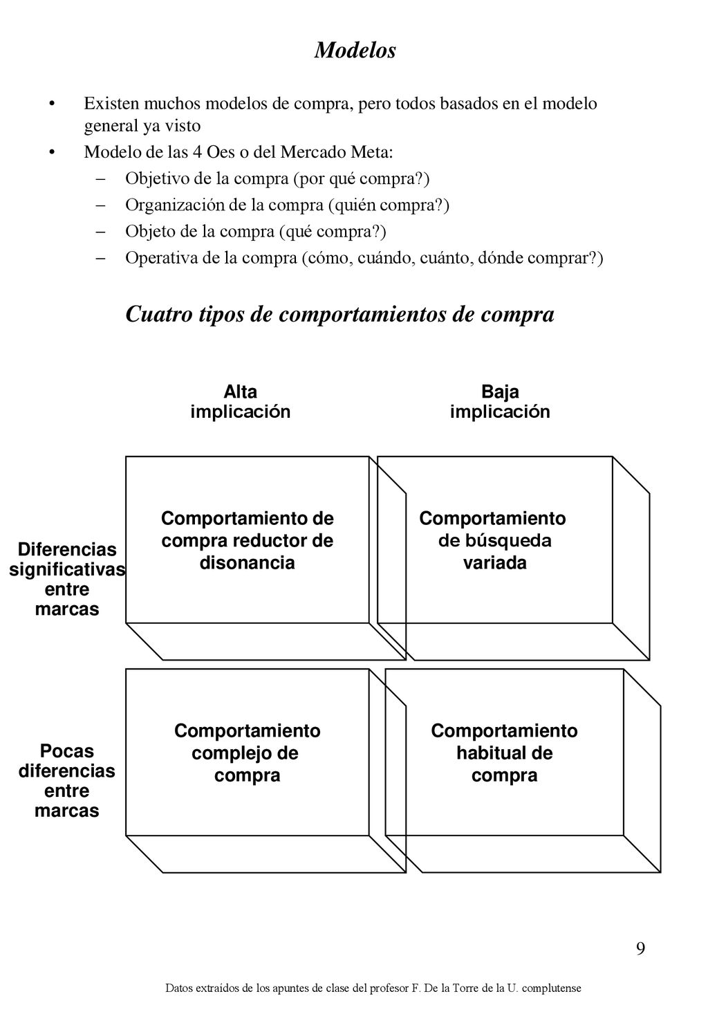 Cuatro tipos de comportamientos de compra