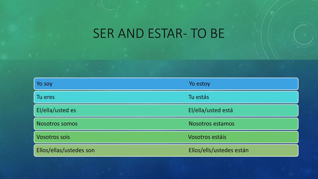 Ser and estar- to be Yo soy Yo estoy Tu eres Tu estás