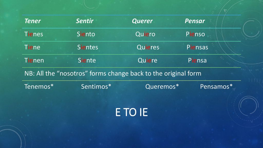E to IE Tener Sentir Querer Pensar Tienes Siento Quiero Pienso