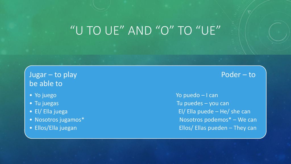 U to Ue and O to UE Jugar – to play Poder – to be able to