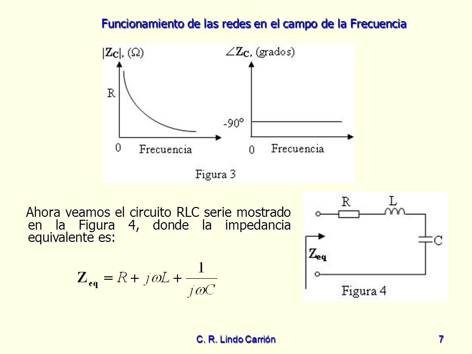 Ahora veamos el circuito RLC serie mostrado en la Figura 4, donde la impedancia equivalente es: