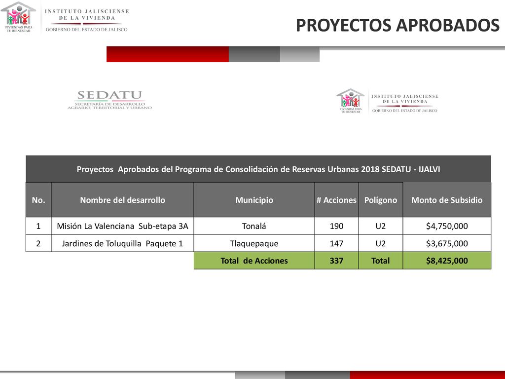 PROYECTOS APROBADOS Proyectos Aprobados del Programa de Consolidación de Reservas Urbanas 2018 SEDATU - IJALVI.