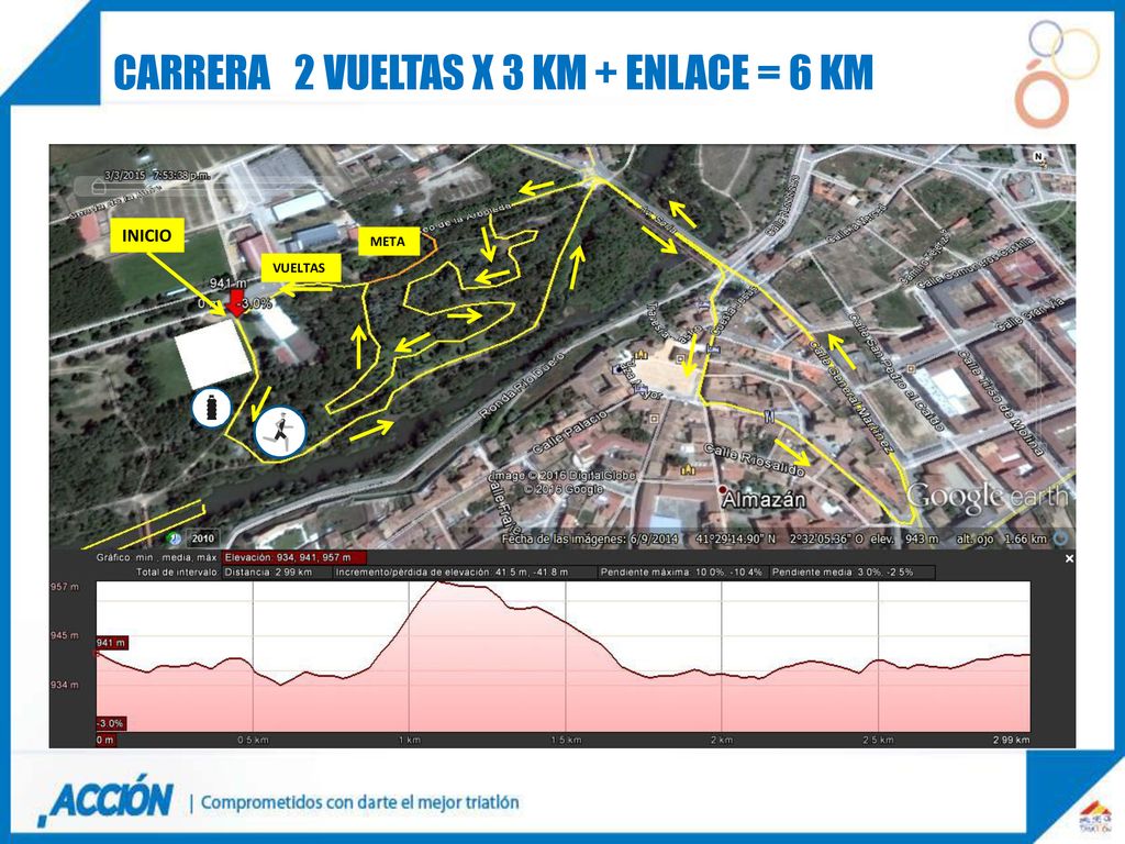 Carrera 2 vueltaS X 3 KM + ENLACE = 6 km