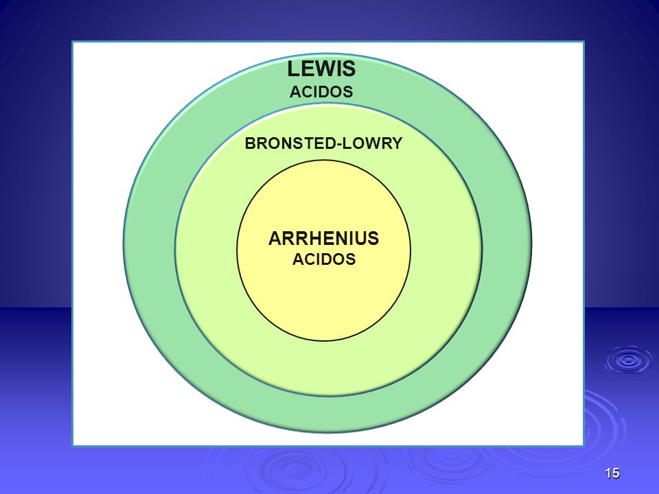 lewis LEWIS ACIDOS BRONSTED-LOWRY ARRHENIUS ACIDOS