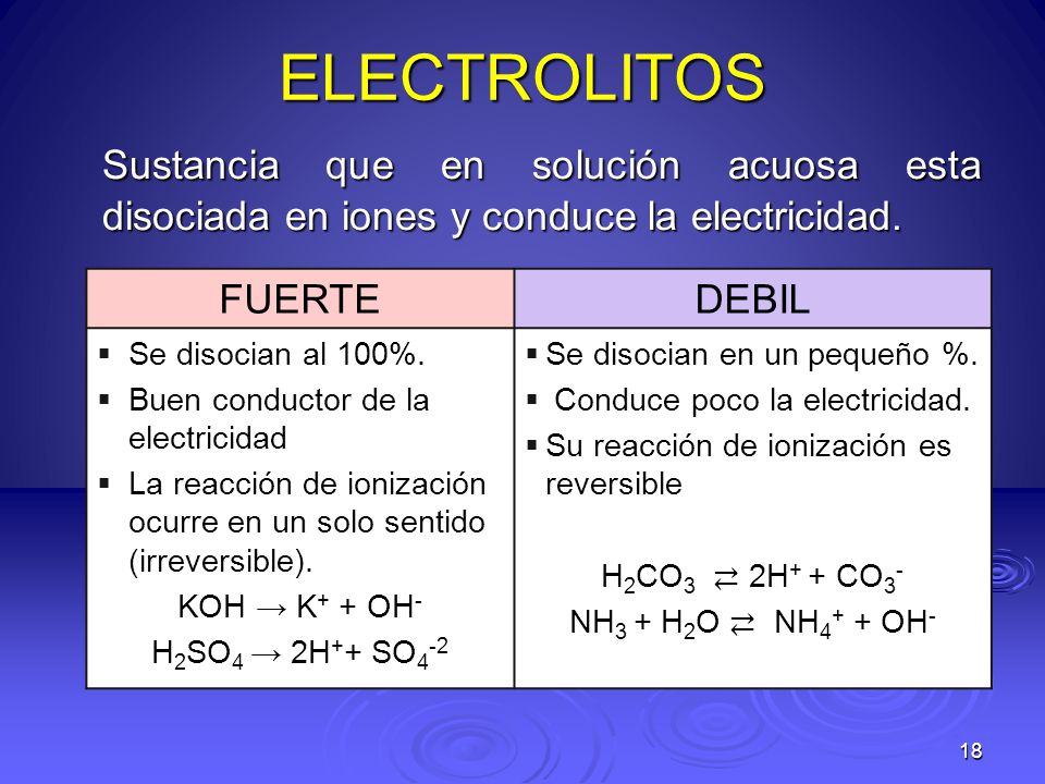 ELECTROLITOS Sustancia que en solución acuosa esta disociada en iones y conduce la electricidad. FUERTE.