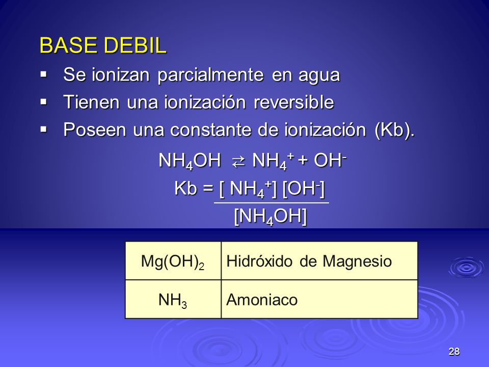 BASE DEBIL NH4OH ⇄ NH4+ + OH- Se ionizan parcialmente en agua