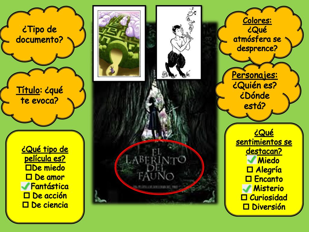 ¿Tipo de documento Personajes: ¿Quién es Título: ¿qué te evoca