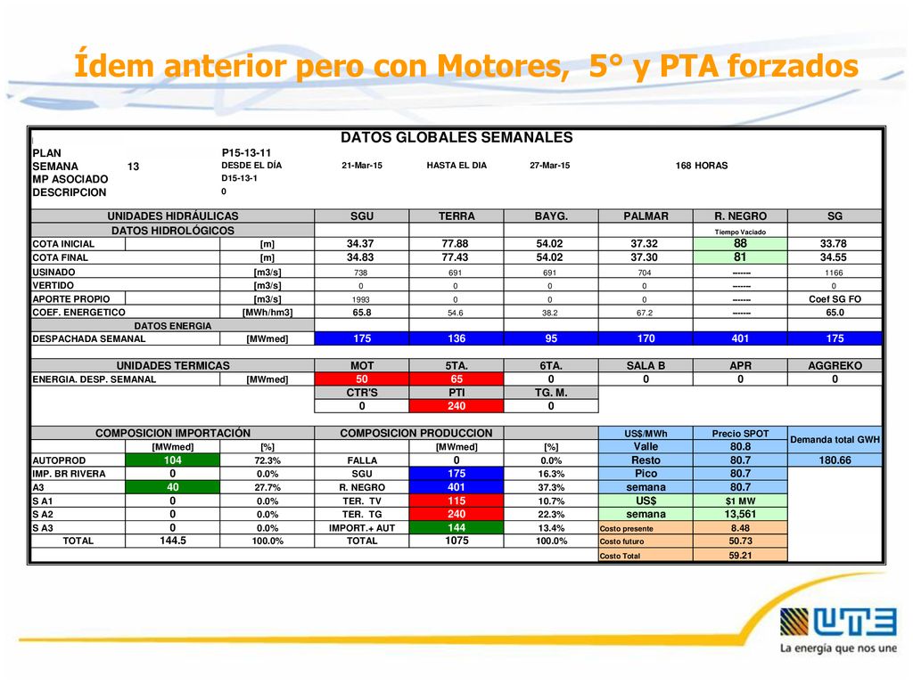 Ídem anterior pero con Motores, 5° y PTA forzados