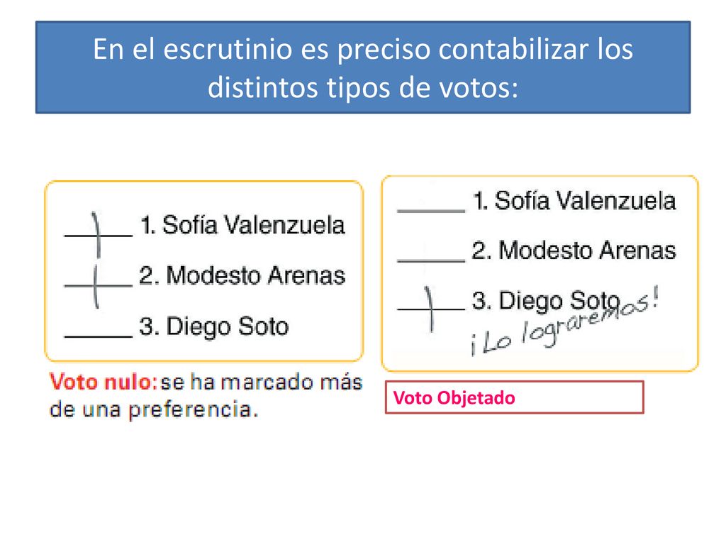 En el escrutinio es preciso contabilizar los distintos tipos de votos: