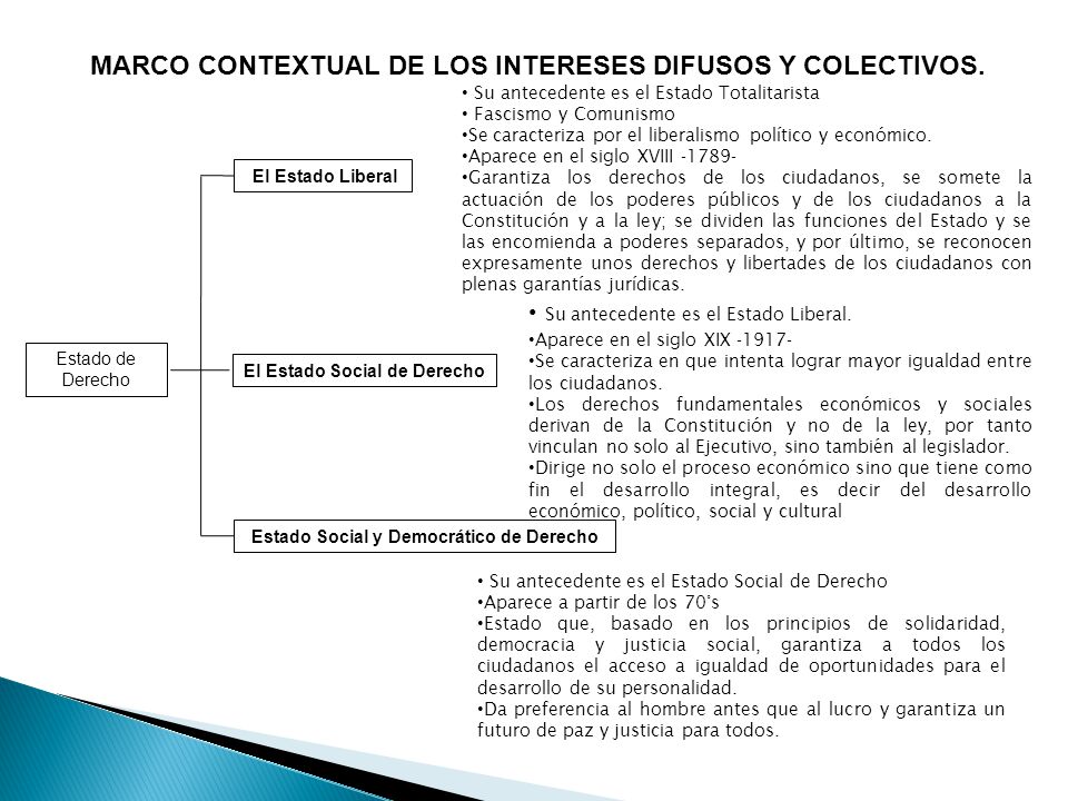 El Estado Social de Derecho Estado Social y Democrático de Derecho