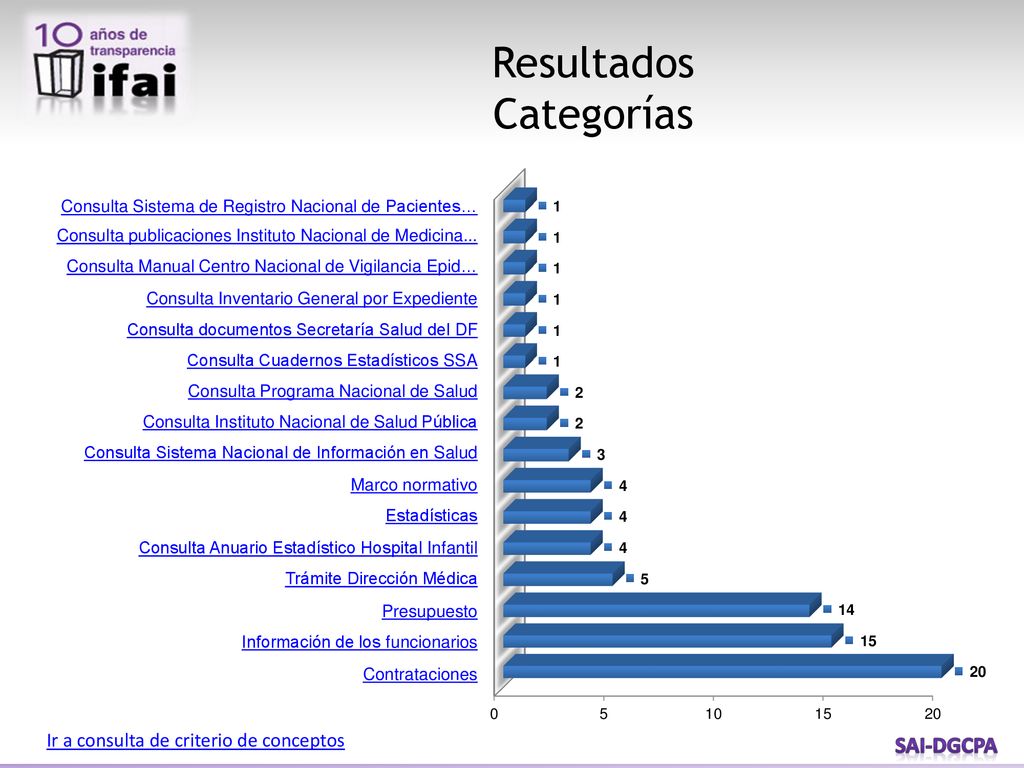 Resultados Categorías Ir a consulta de criterio de conceptos