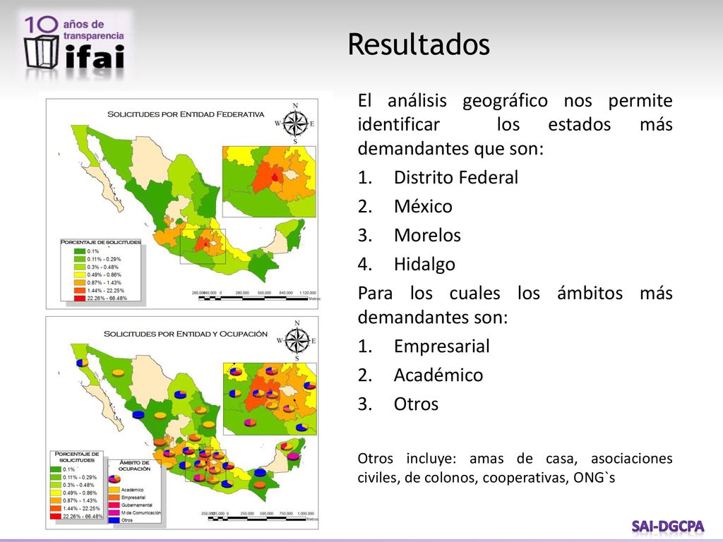 Resultados El análisis geográfico nos permite identificar los estados más demandantes que son: Distrito Federal.