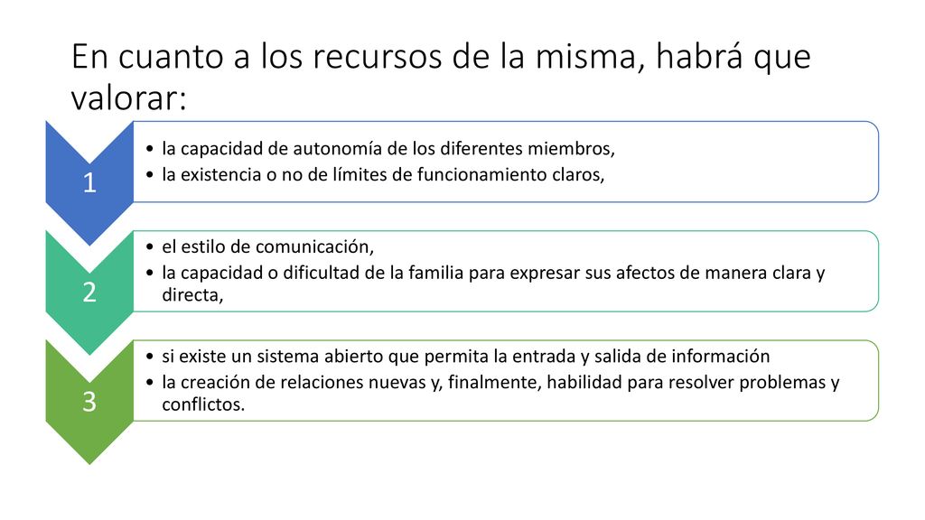 En cuanto a los recursos de la misma, habrá que valorar: