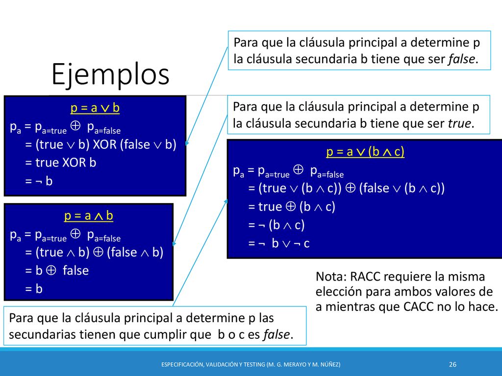 Especificación, Validación y Testing (M. G. Merayo y M. Núñez)