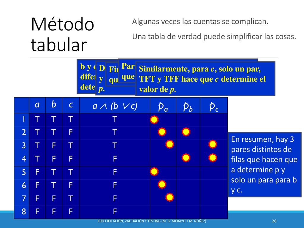Especificación, Validación y Testing (M. G. Merayo y M. Núñez)