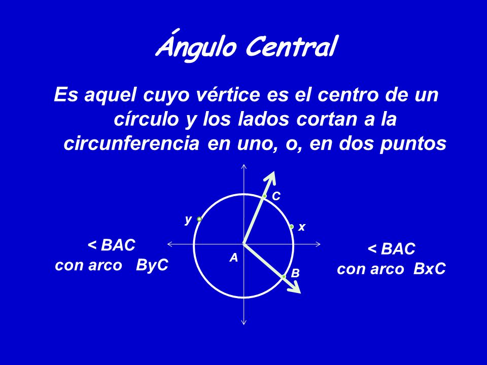 Ángulo Central Es aquel cuyo vértice es el centro de un círculo y los lados cortan a la circunferencia en uno, o, en dos puntos.