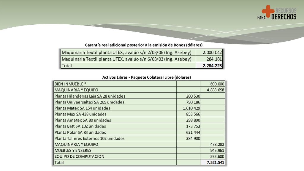 Garantía real adicional posterior a la emisión de Bonos (dólares)