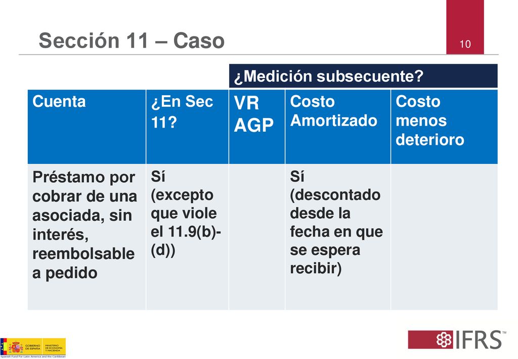 Sección 11 – Caso VR AGP ¿Medición subsecuente Cuenta ¿En Sec 11
