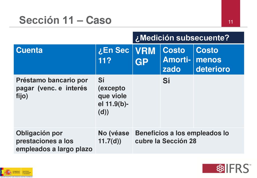 Sección 11 – Caso VRMGP ¿Medición subsecuente Cuenta ¿En Sec 11