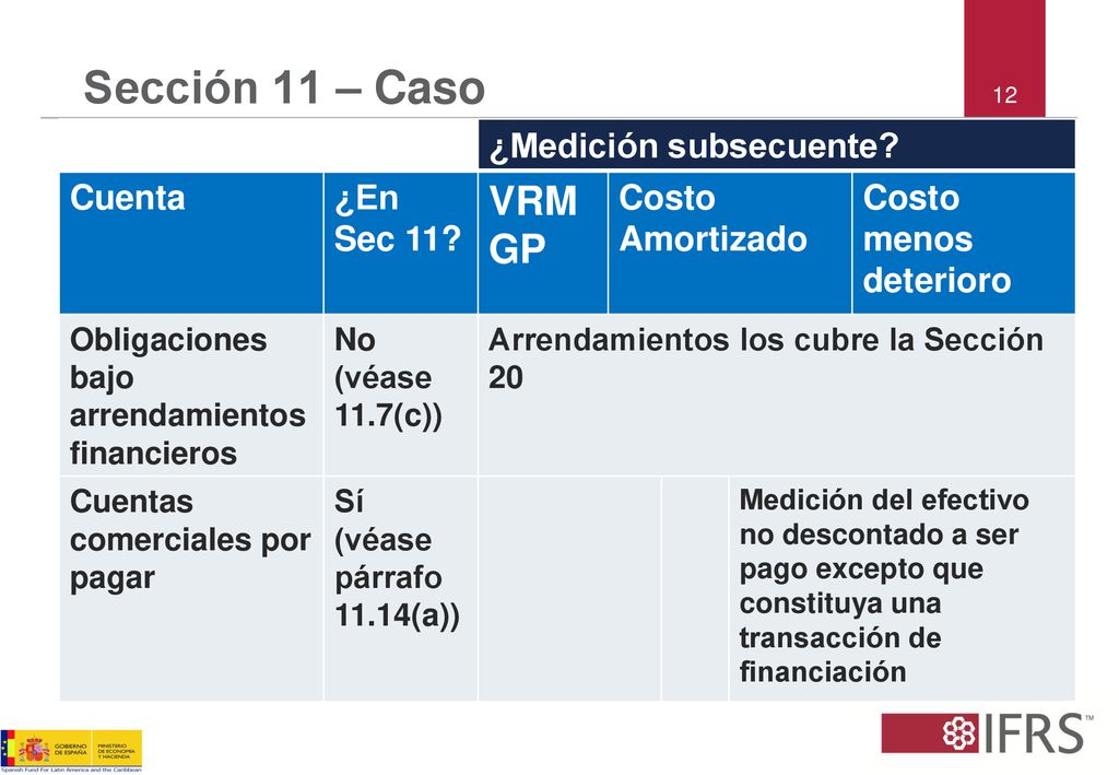 Sección 11 – Caso VRMGP ¿Medición subsecuente Cuenta ¿En Sec 11