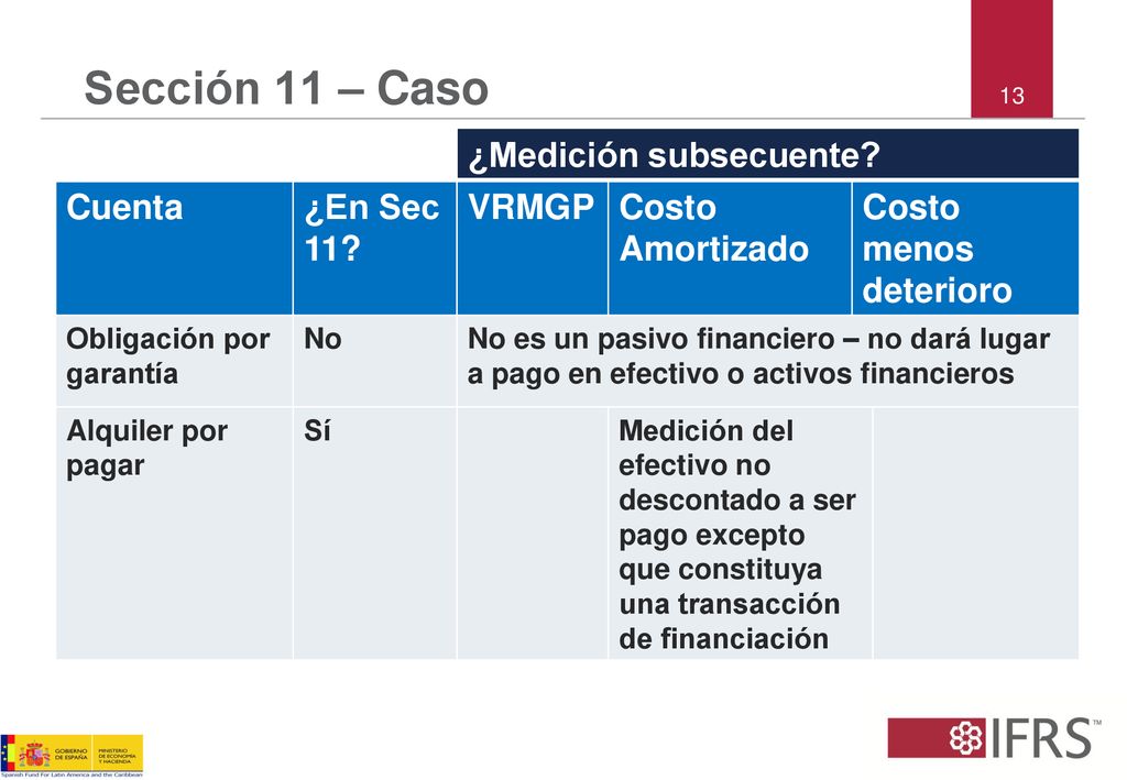 Sección 11 – Caso ¿Medición subsecuente Cuenta ¿En Sec 11 VRMGP