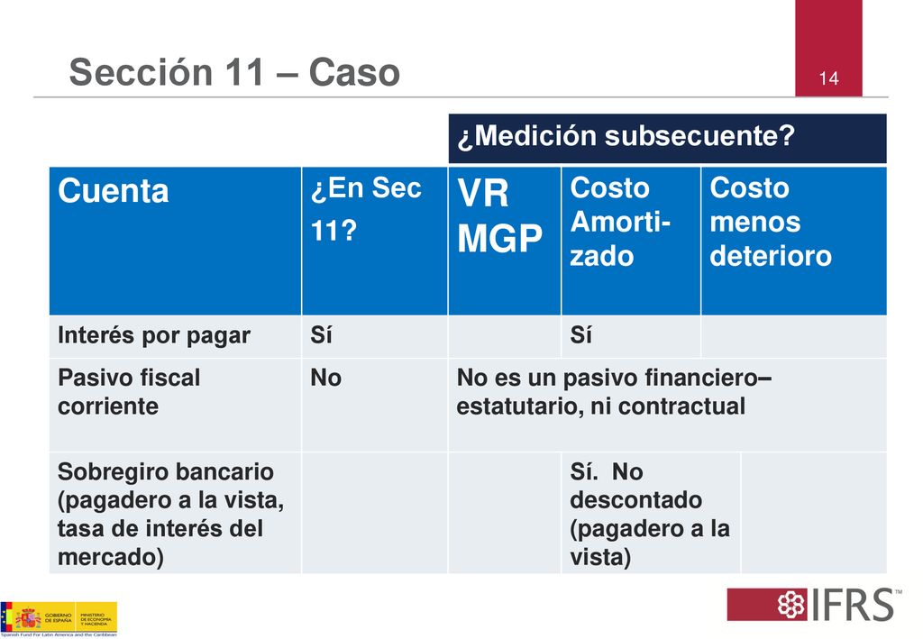 Sección 11 – Caso VR MGP Cuenta ¿Medición subsecuente ¿En Sec 11